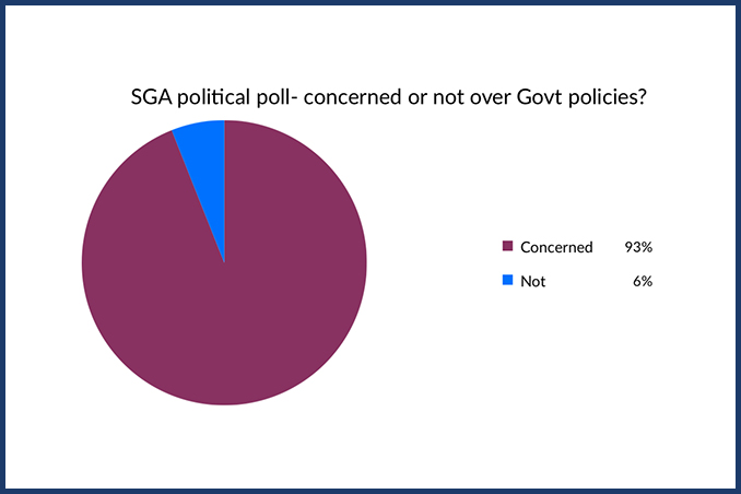 SGA Postpones Protest Over Coronavirus But Will Re-arrange