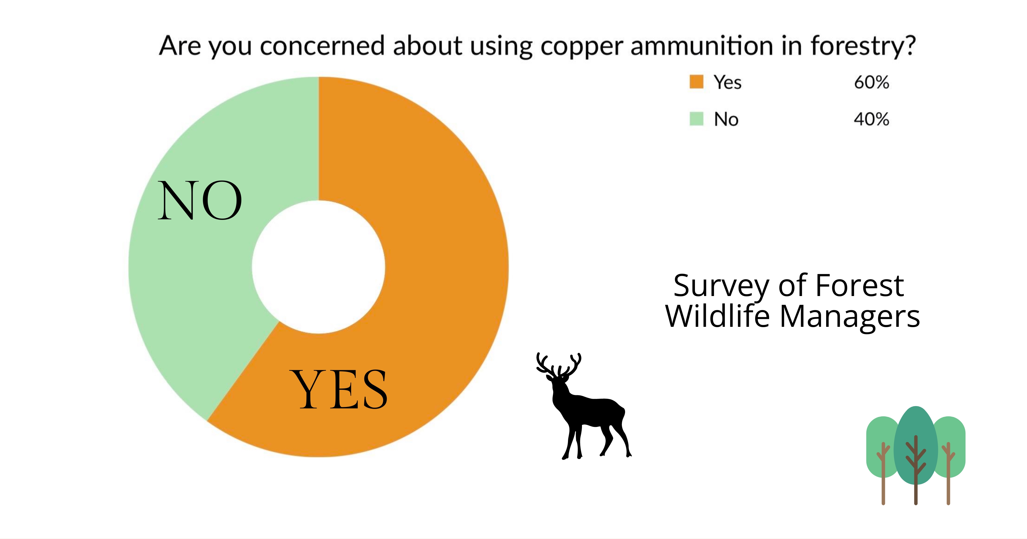 Scottish gamekeepers opposed a complete ban on lead ammunition